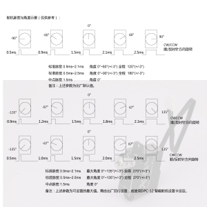 X series new all metal（steel gear） series